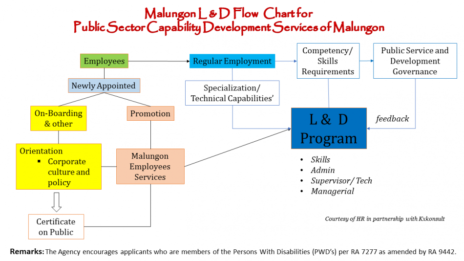 LD_flow_chart.png